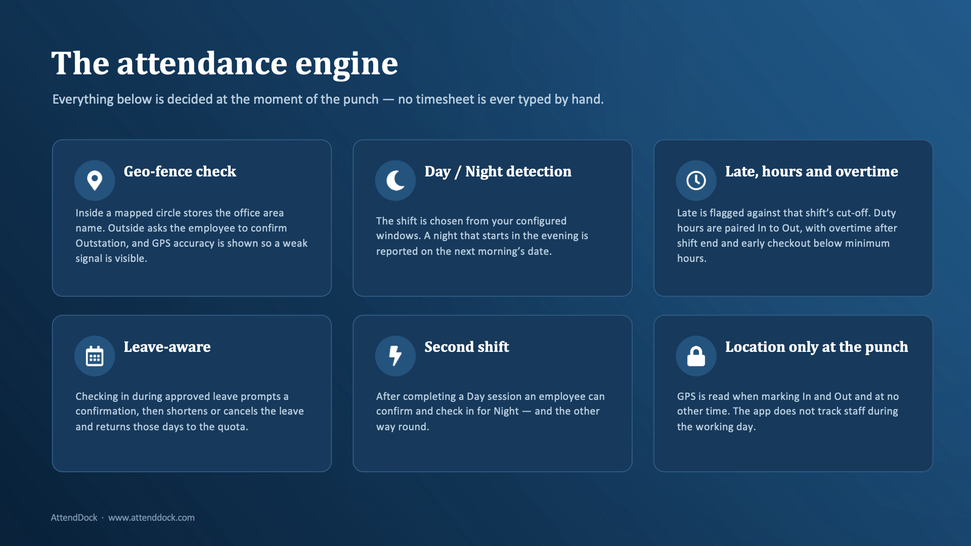 Attendance Dock attendance engine with geo-fencing and shift detection