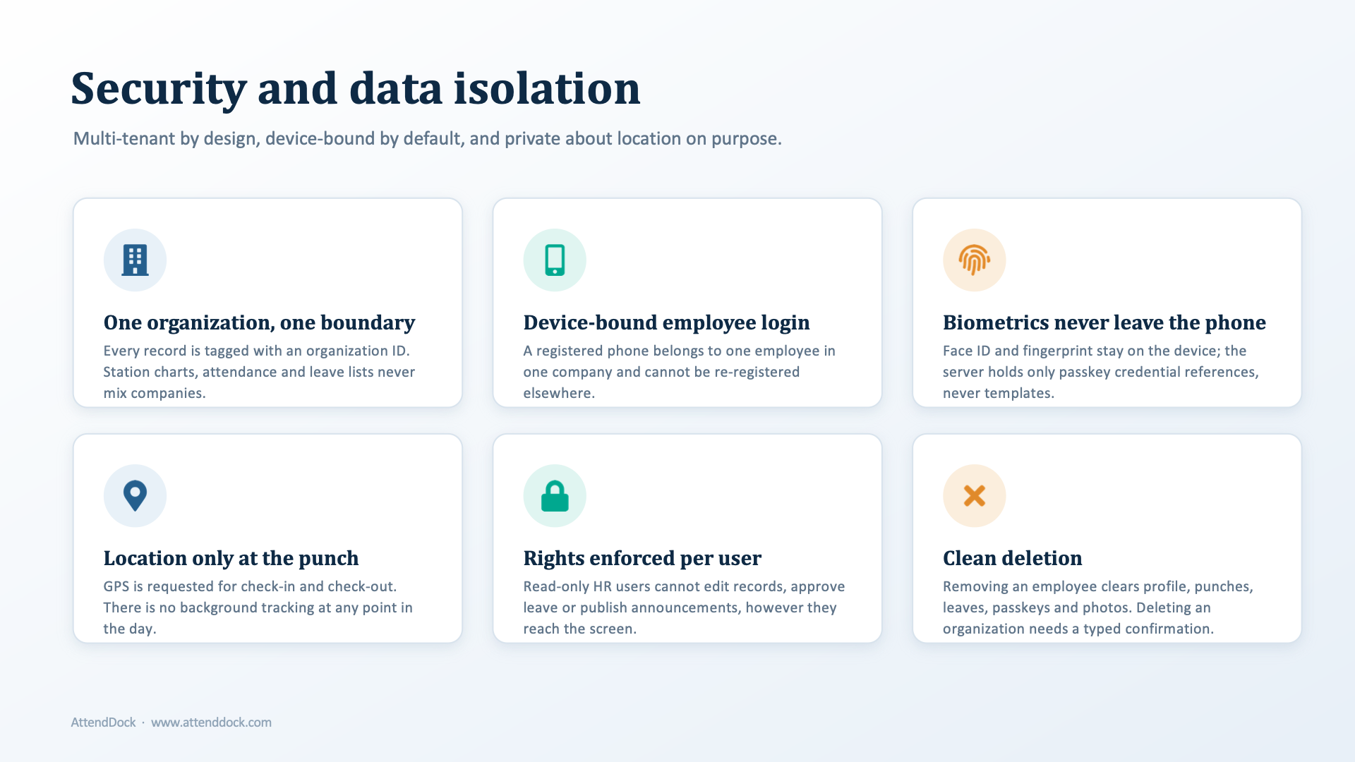 Attendance Dock security and multi-tenant data isolation